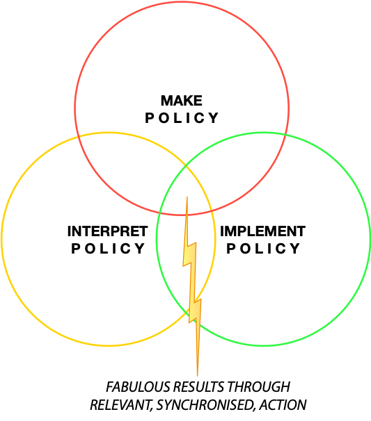 why UK government projects fail - intention