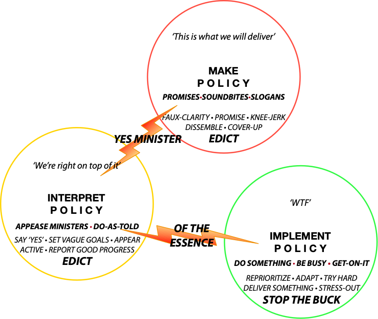 why UK government projects fail